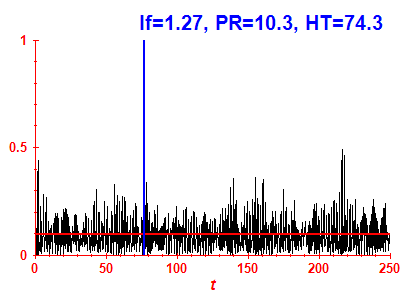 Survival probability